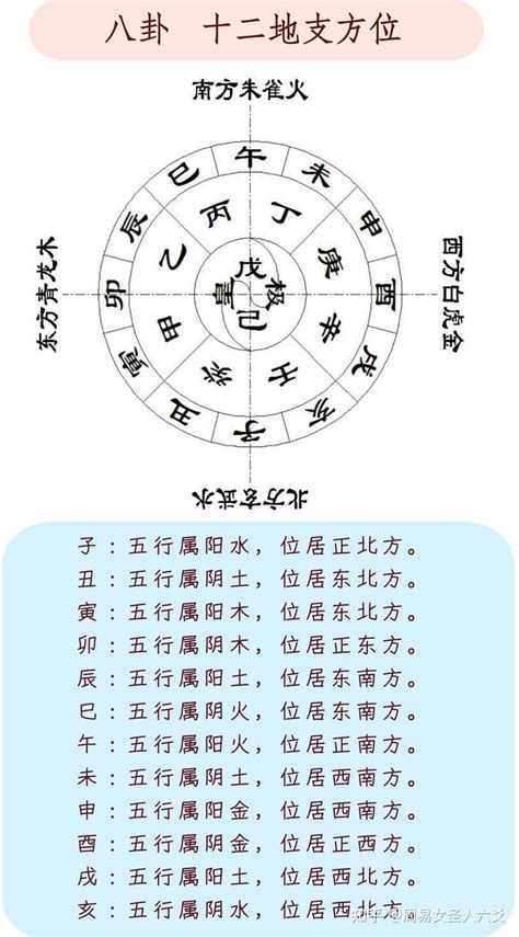 巳方位|易经十二地支对应方位